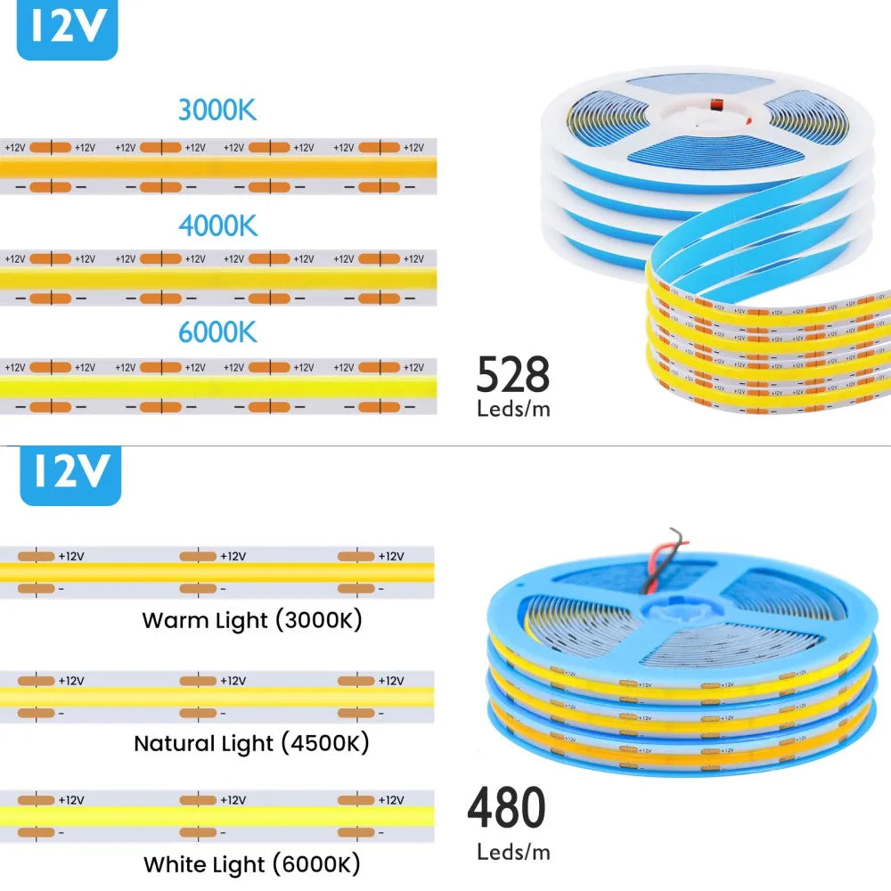 12V 24V Cob Strip 480 528leds M Density 2PIN