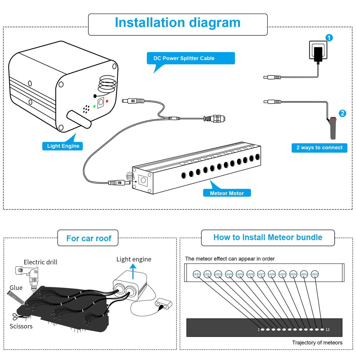 20W Twinkle Rgbw Meteor Starry Sky Star Ceiling Fiber