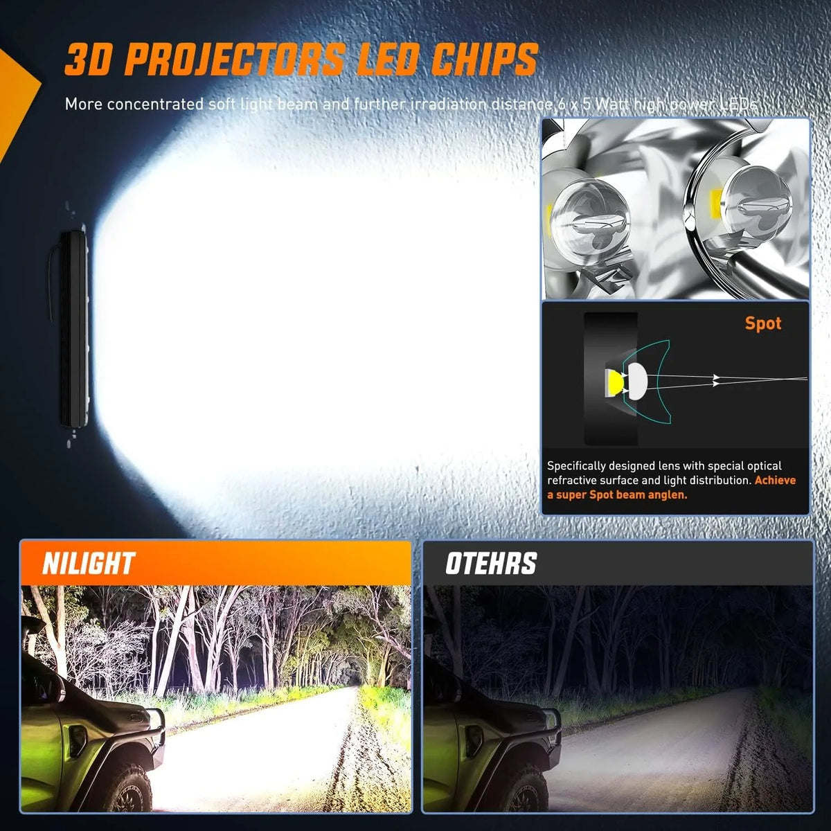 Nilight 2PCS 7-inch Super Slim Pod 30W 3600LM Spot