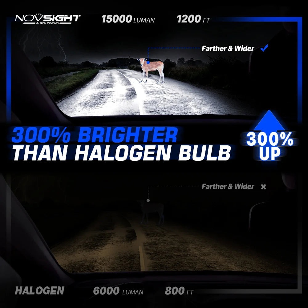 Novsight N74 H4 Headlight 9012 H1 H3 H7 H11