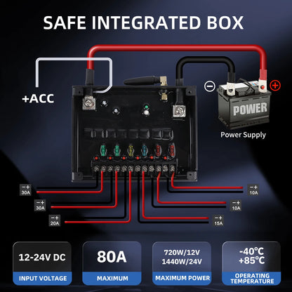 For ATV Co Wireless Control Gang Switch Panel Flash RGB Gangs