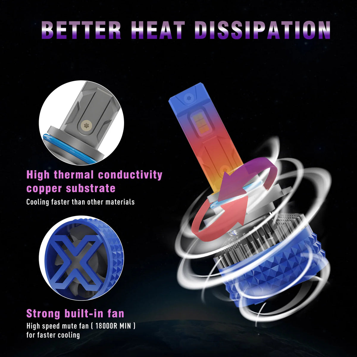 x-7seven x-ultra Pro 140W 25000LM Canbus 6500K Headlight Bulb