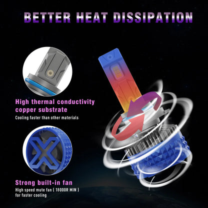 x-7seven x-ultra Pro 140W 25000LM Canbus 6500K Headlight Bulb