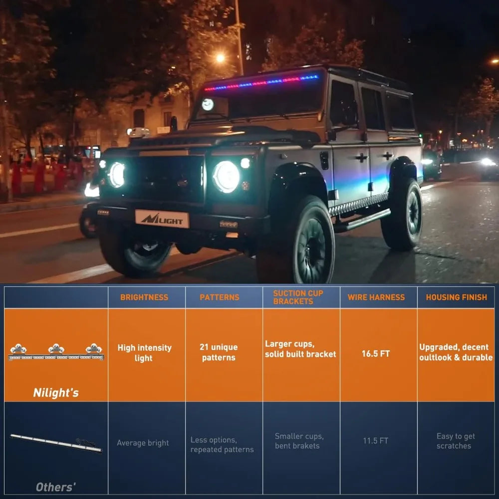 Spot Supply Traffic Advisor Emergency Strobe Bar 35inch 32LED