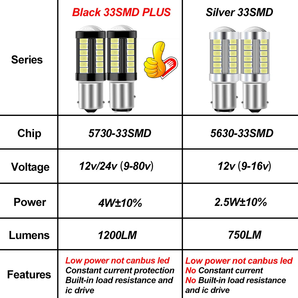 2X 1156 ba15s P21W 1157 P21 5W bay15d bau15s