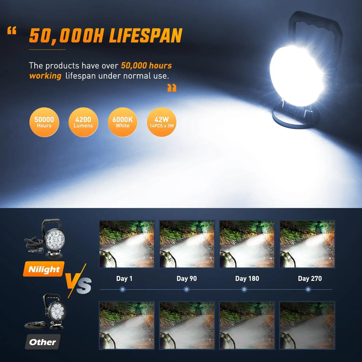 Nilight Bar 4.5inch 42W Round Portable Flood Pod Cigarette