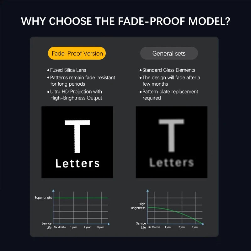 For Tesla Model 3 S Model Logo Projector Ghost Shadow Welcome