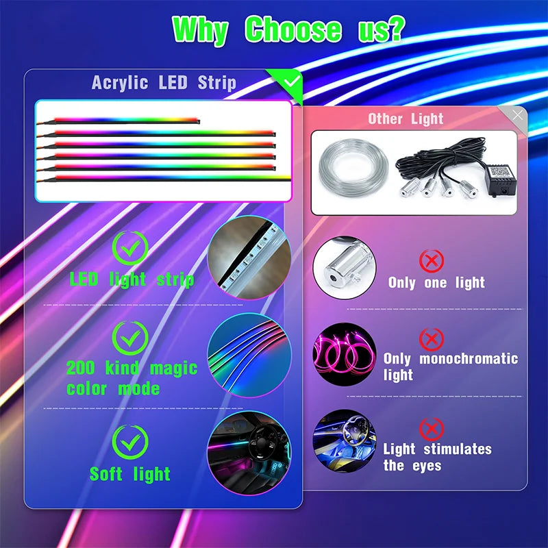 For A4 B8 A5 Q5 S5 Gialulimn Backlight RS5 2009-2016 Atmosphere