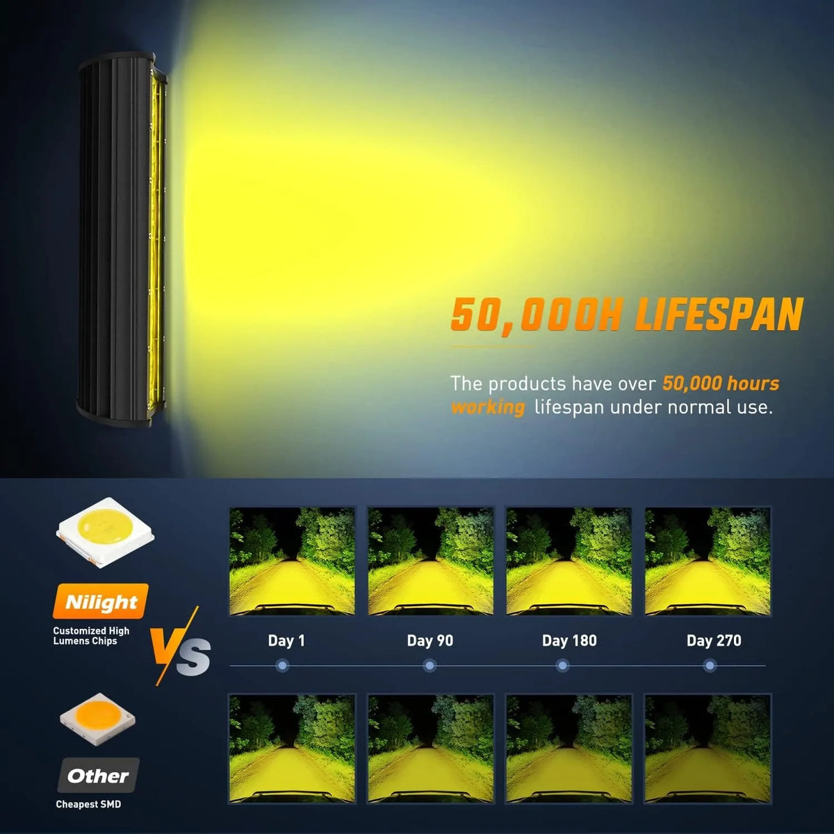 Nilight 12inch Amber Bar 240W Triple Row Spot Flood