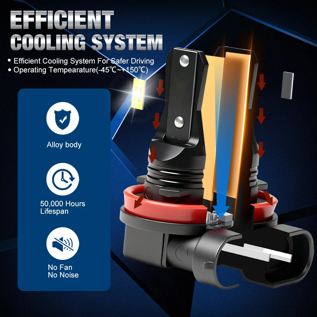S D H8 H11 Canbus 9005 9006 Fog Bulbs