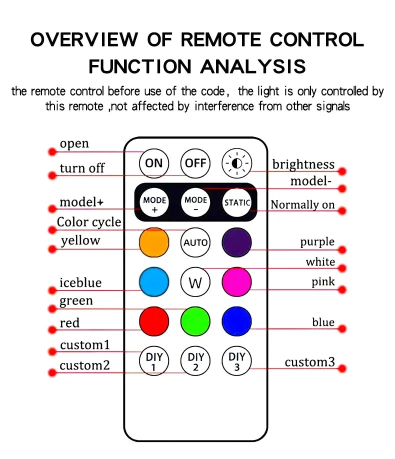 RGB Strobe Motorcycle Wireless Remote Warning Decor R Indicator