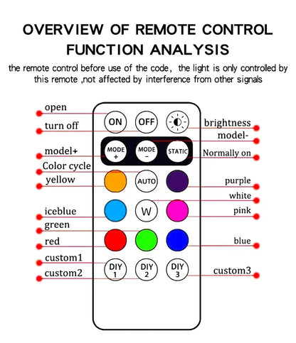 RGB Strobe Motorcycle Wireless Remote Warning Decor R Indicator