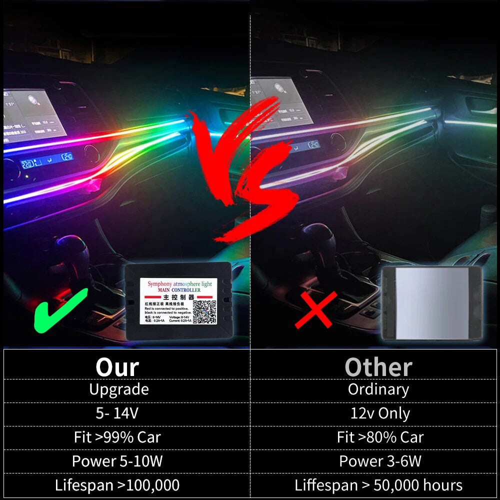 In Color RGB Symphony Atmosphere Interior Acrylic Guide Fiber