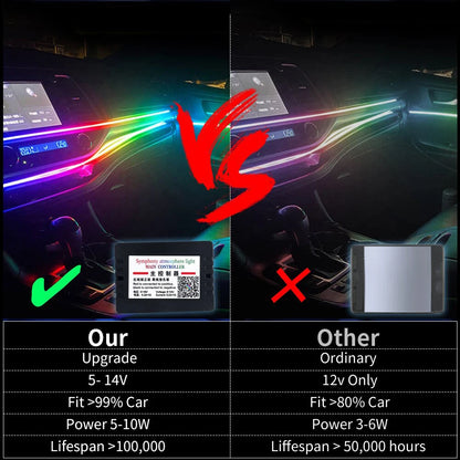 In Color RGB Symphony Atmosphere Interior Acrylic Guide Fiber