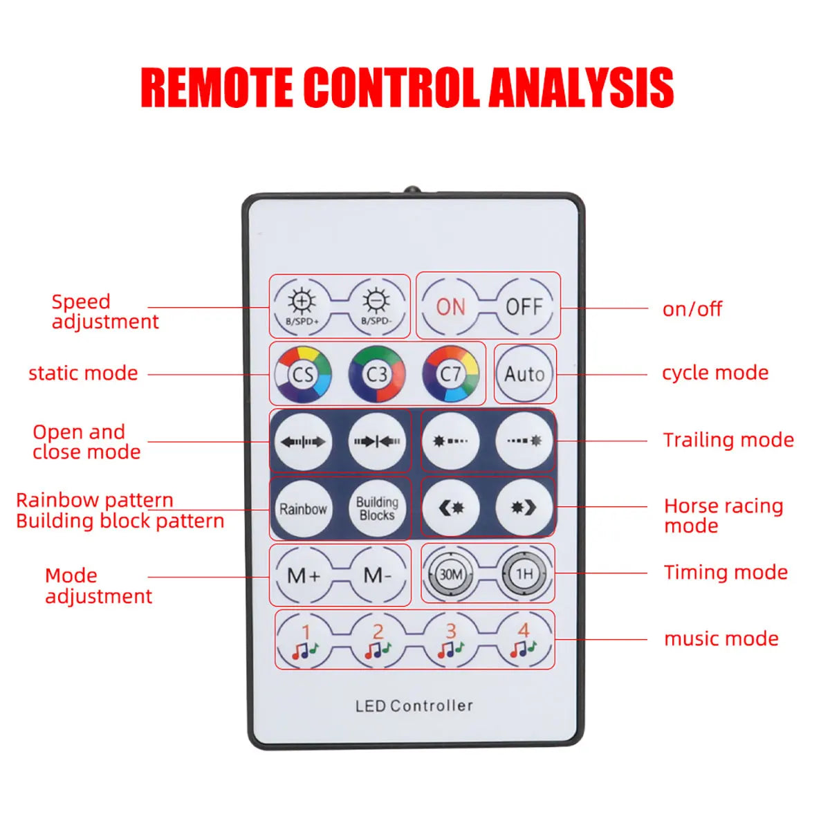 For Tesla USB APP Remote Control In Interior Acrylic Ambient RGB