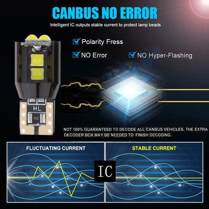 For Auto License Plate Lamp Turn 2PCS Canbus T10 W5W Bulb 2023