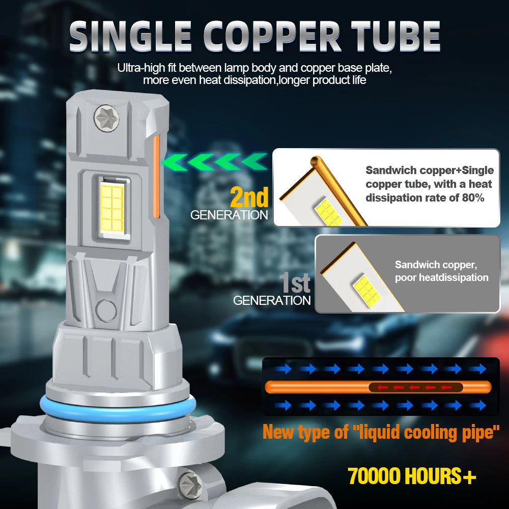 300W Turbo H7 H1 H4 Headlight Bulbs Canbus 120000LM
