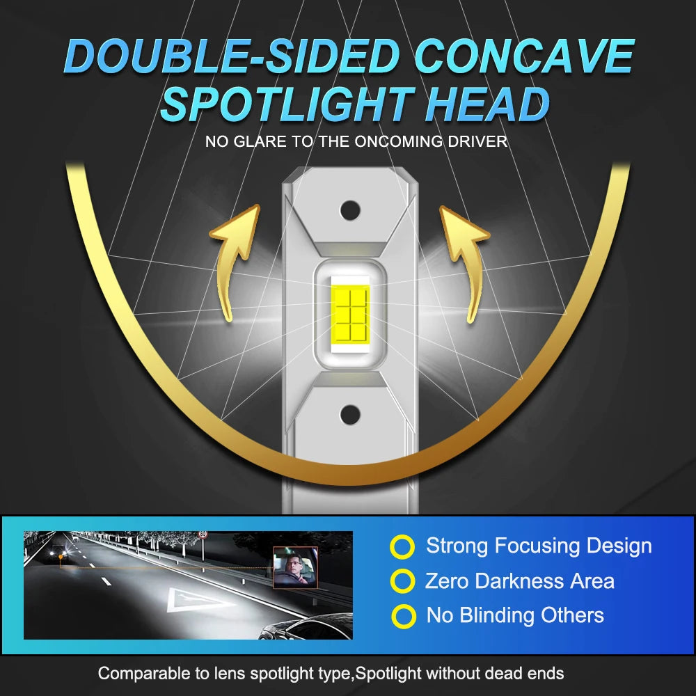 2PCS H3 Headlight Bulb Canbus No Fan Beam 6500K