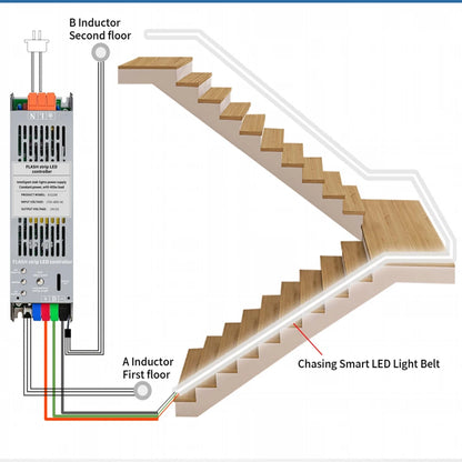 For Stairway Lighting Cob Running Water Flow Stair Strip 24V