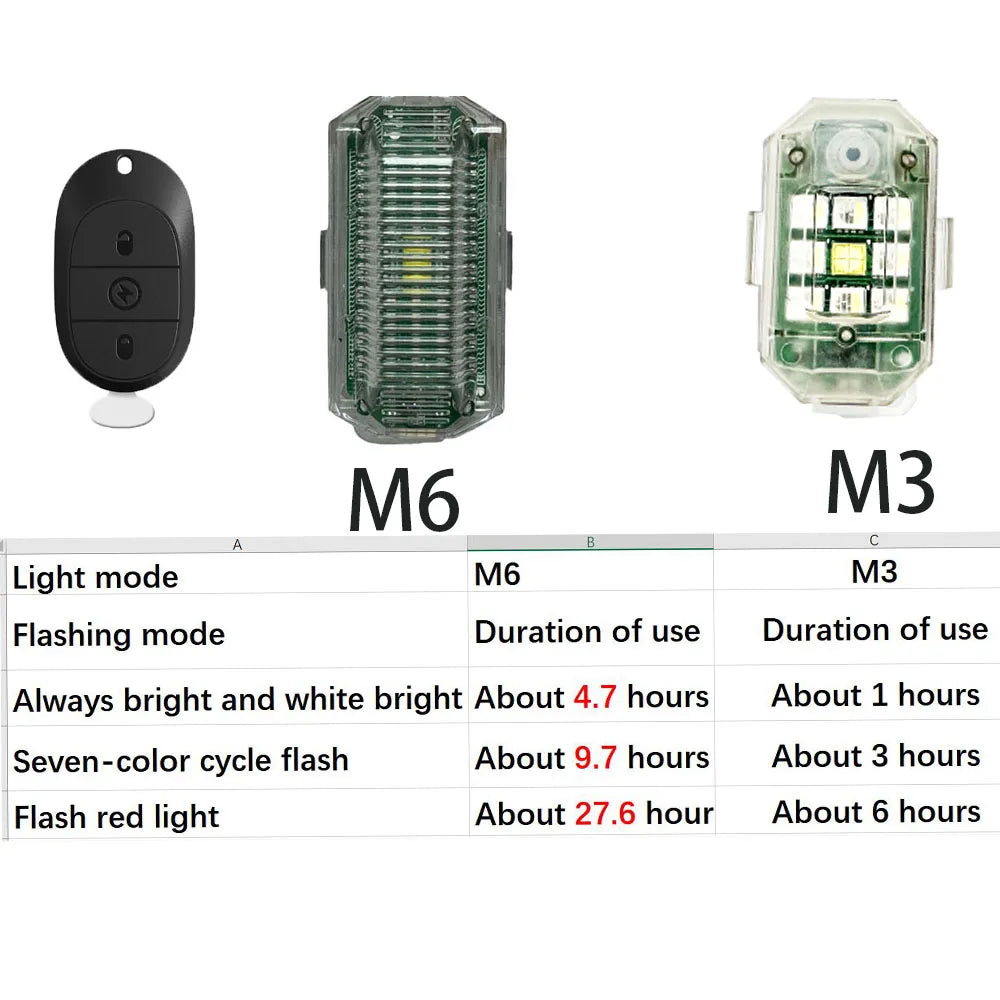Strobe M6 Motorcycle 1000MAH Flash anti-collision Warning