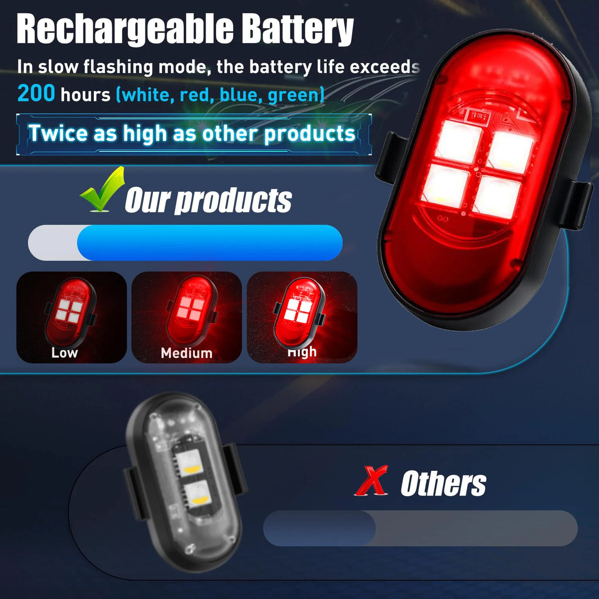 Upgraded 4leds Wireless Strobe Aircraft Remote Colors