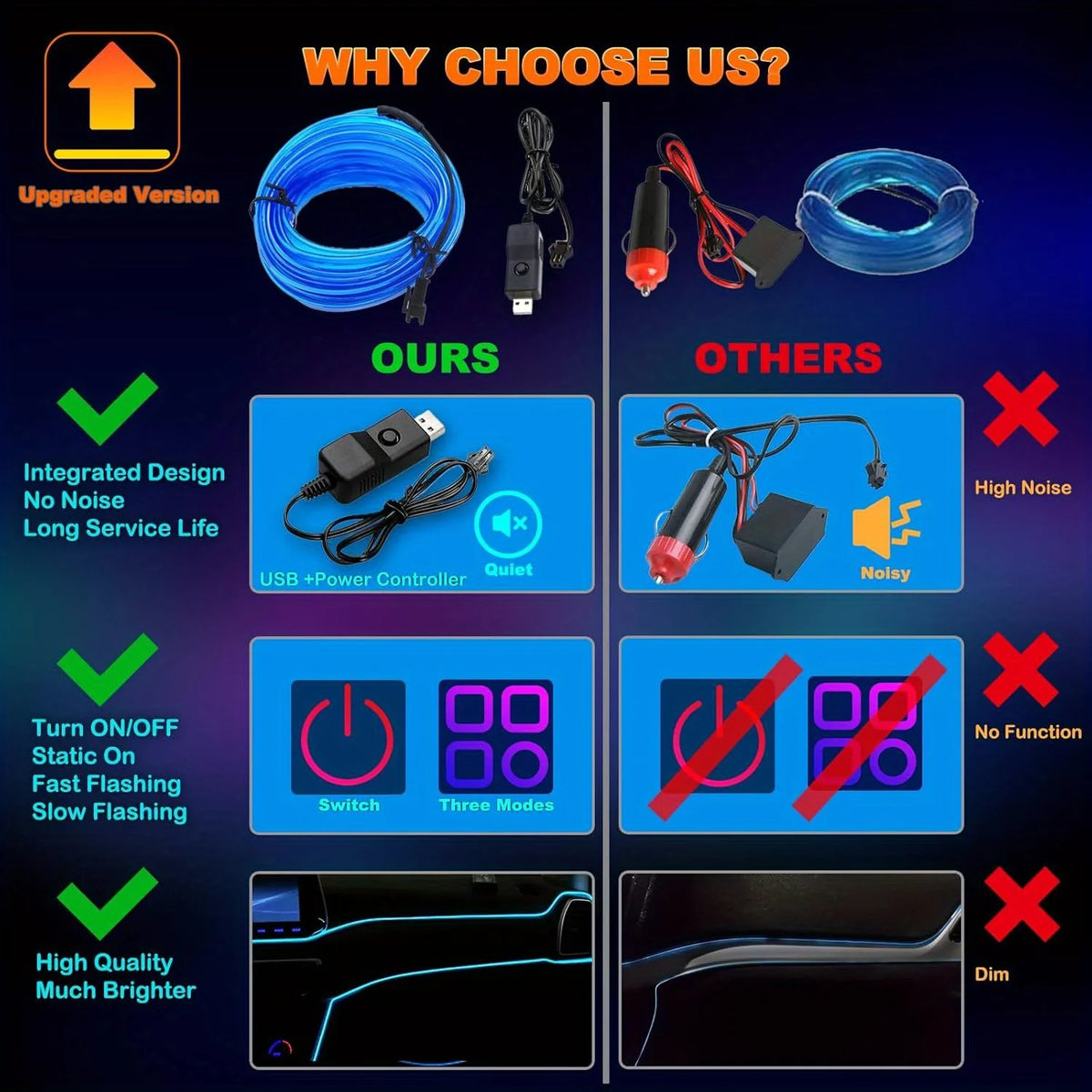 Interior Strip 196.85inch USB Neon Ambient Lighting Kits Switch