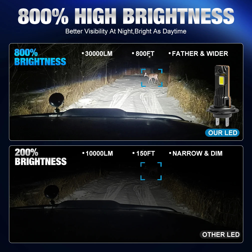 S D 30000LM H8 H11 Canbus Headlight Bulbs 9005