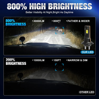 S D 30000LM H8 H11 Canbus Headlight Bulbs 9005
