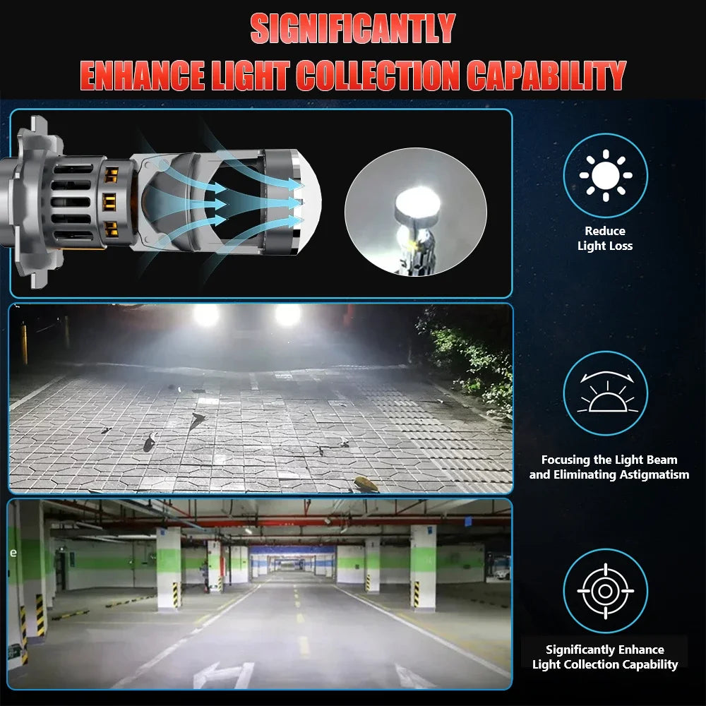 Engzea H7 Bi 4600000LM 4000W MINI Projector Lens H8