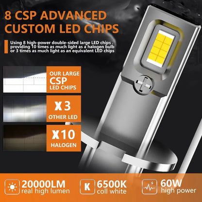 2PCS MINI H3 Headlight Bulbs Fog Bulb Yellow Drl