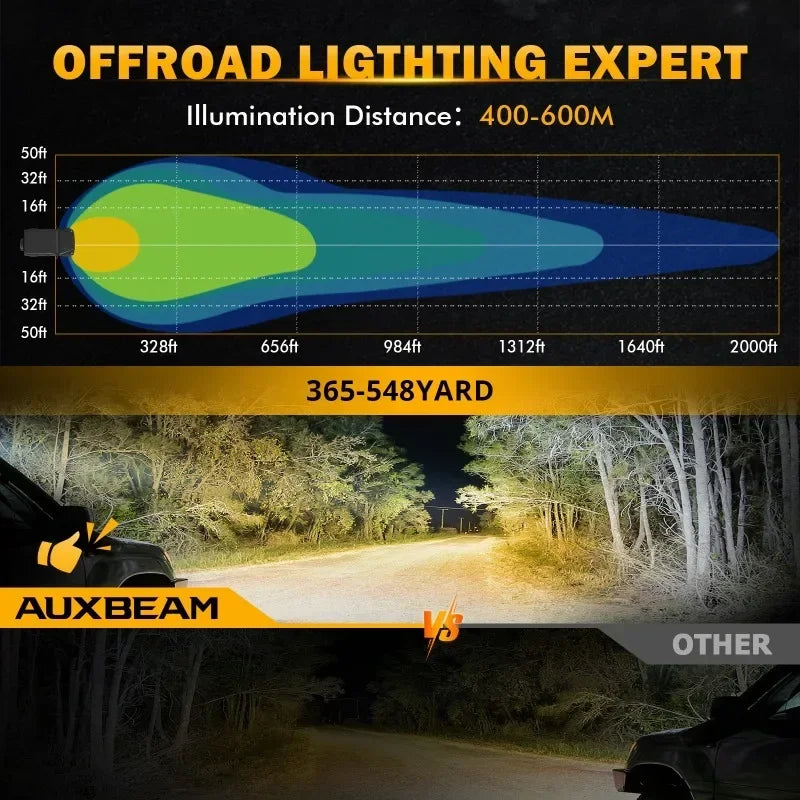 Auxbeam C4 Series Inch Round Work Driving Pod Low
